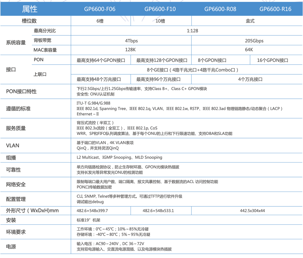 华体体育app官方下载网络-OLT参数5.8.jpg